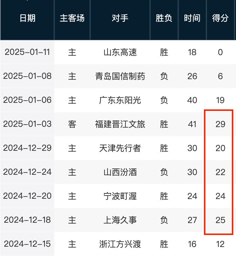 这样的案例